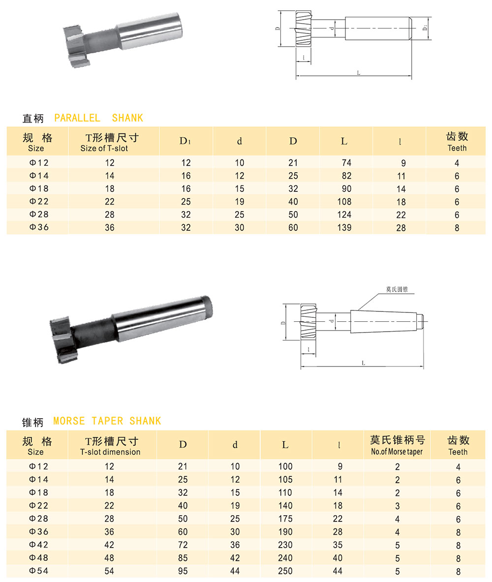 guanzhong tool